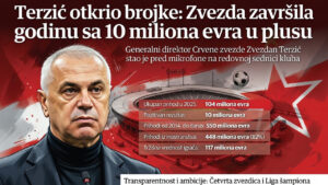 Terzić otkrio brojke: Zvezda završila godinu sa 10 miliona evra u plusu