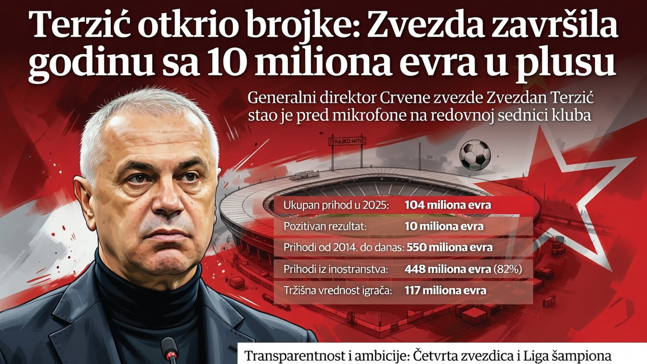 Terzić otkrio brojke: Zvezda završila godinu sa 10 miliona evra u plusu