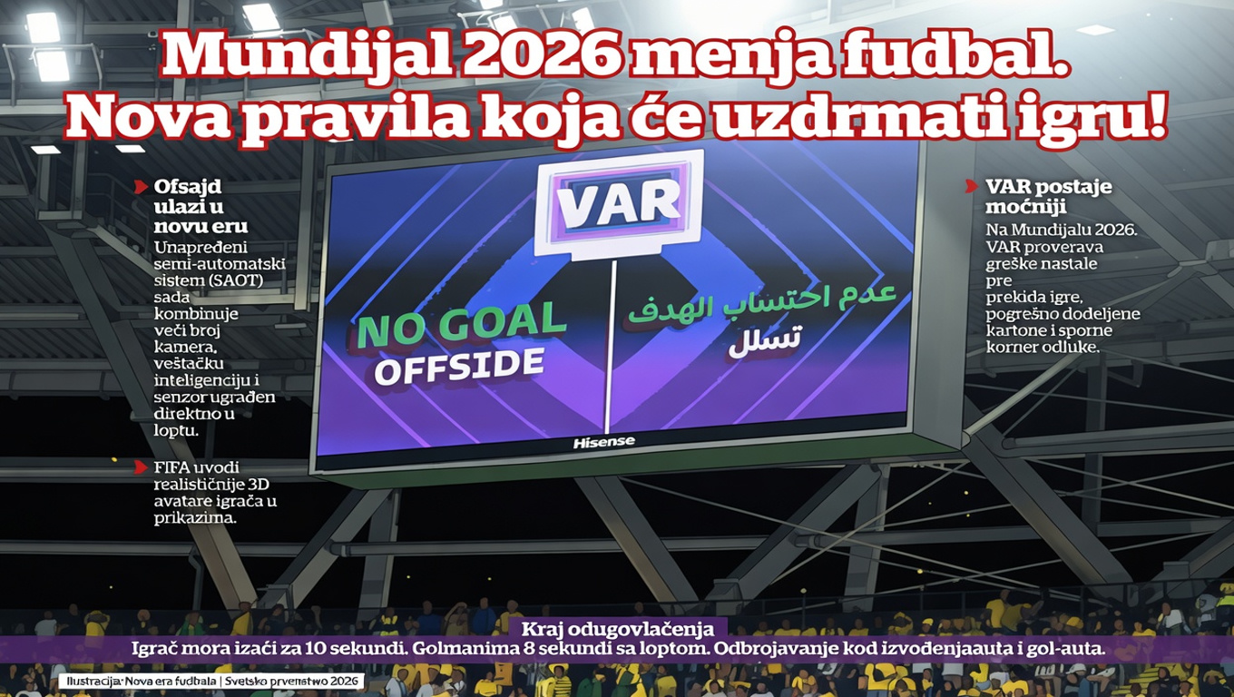 Mundijal 2026 menja fudbal. Nova pravila koja će uzdrmati igru!